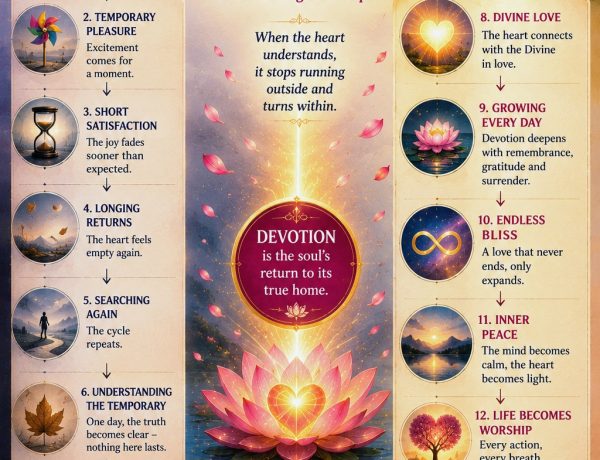 the journey from temporary pleasures to Divine Love, devotion, inner peace, and eternal fulfillment through lotus symbolism and sacred light.