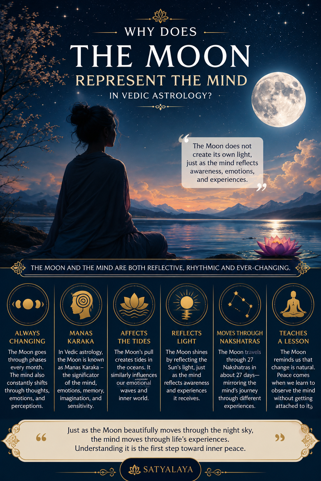 Moon representing the human mind in Vedic astrology with symbolic phases, nature, and cosmic wisdom.