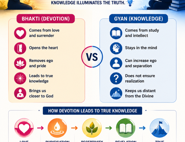 true knowledge through love, inspired by the Bhagavad Gita and Vedic wisdom.