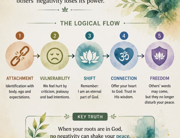 image showing the journey from attachment to inner freedom through a deeper connection with God.