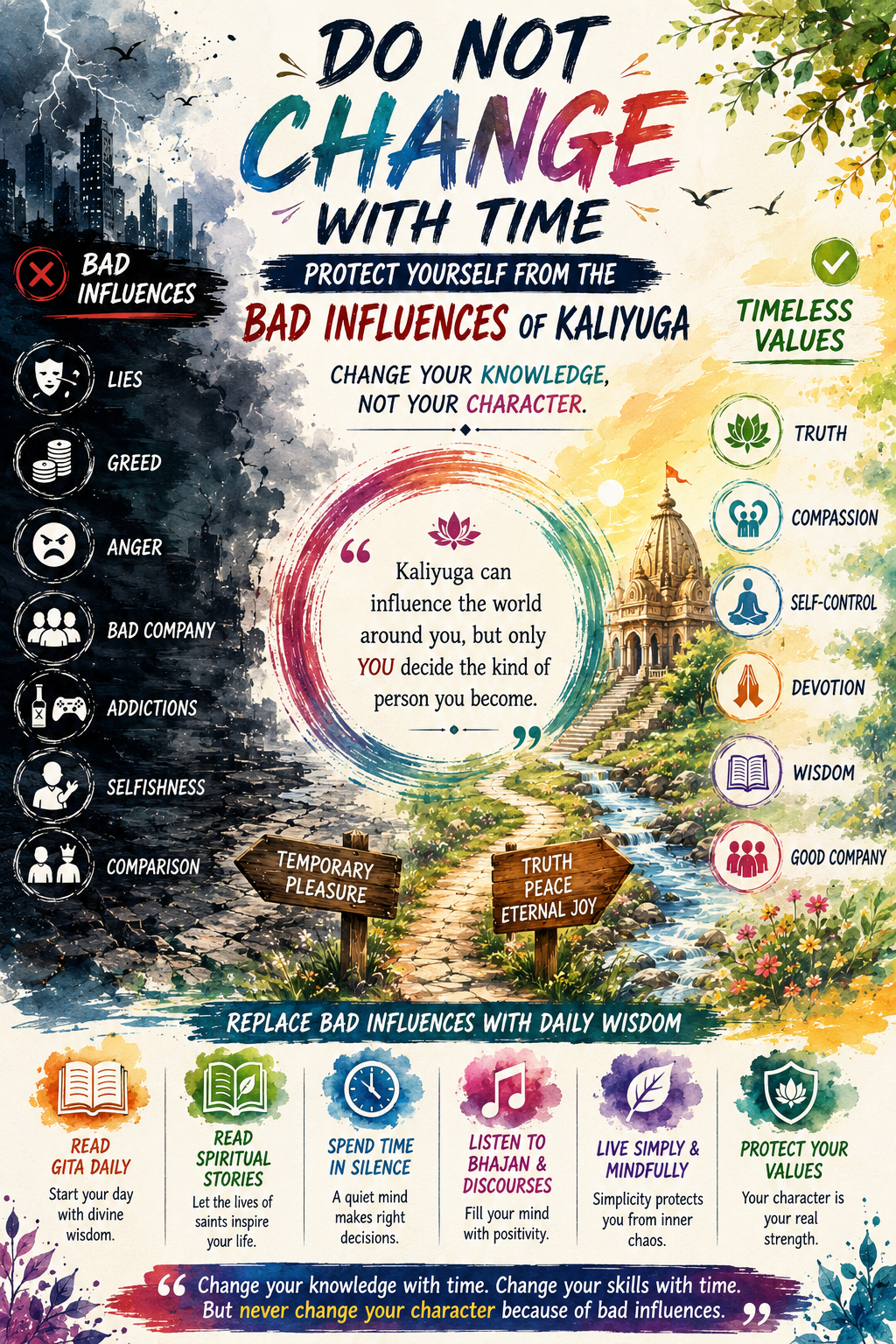 Do Not Change with Time, Protect Yourself from the Bad Influences of Kaliyuga 1 Difference between the bad influences of Kaliyuga and timeless spiritual values, highlighting the importance of protecting character through wisdom, devotion, and Dharma.