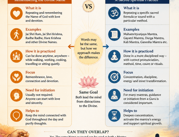 Image showing the difference between Mantra and Naam Jap in Hindu spiritual practice